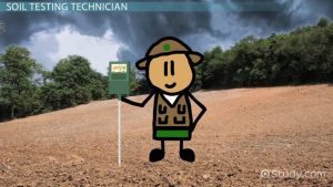 start-private-soil-testing-centres-mplive