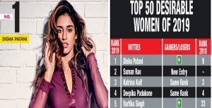 disha-patani-becomes-number-1-in-indias-most-desirable-woman-mplive